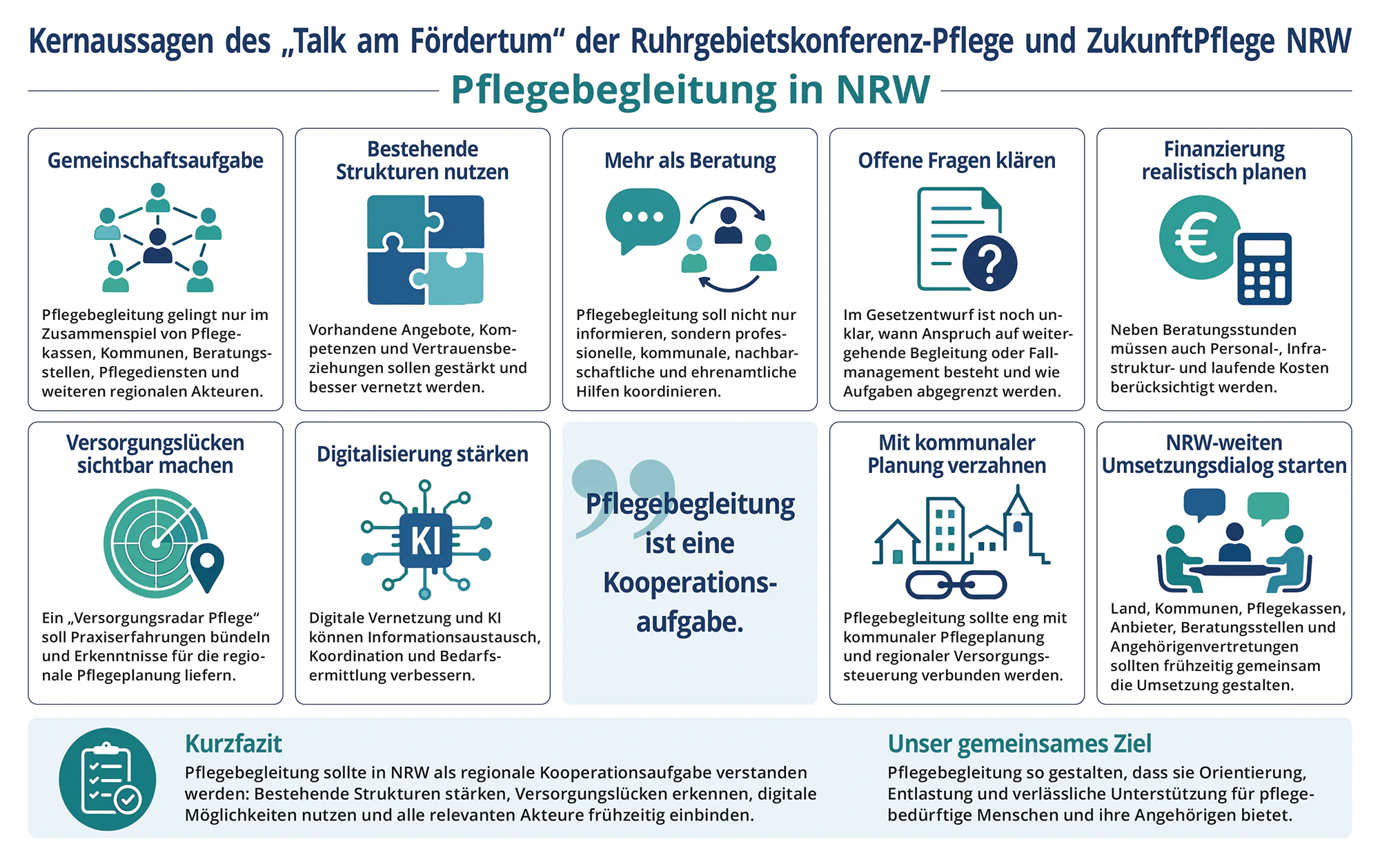 2026 talk am foerderturm infografik